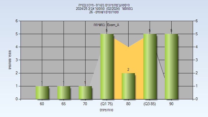 202402 Exam_A