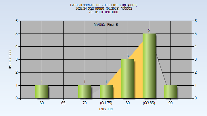 202302 Final_B