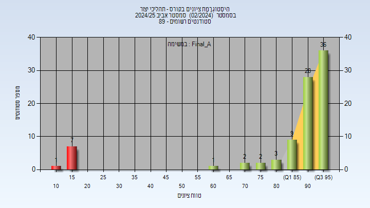 202402 Final_A