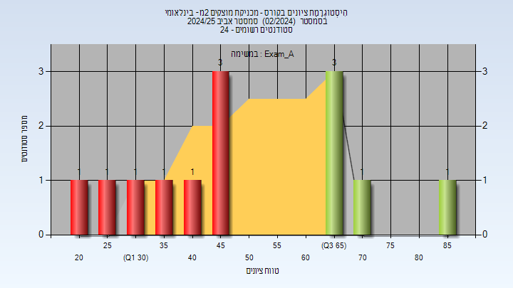 202402 Exam_A