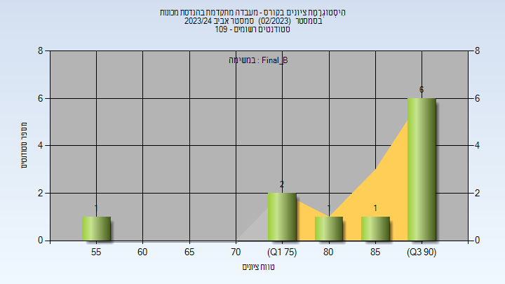 202302 Final_B
