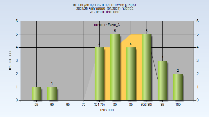 202401 Exam_A