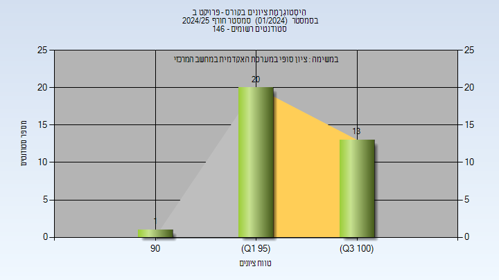 202401 Finals