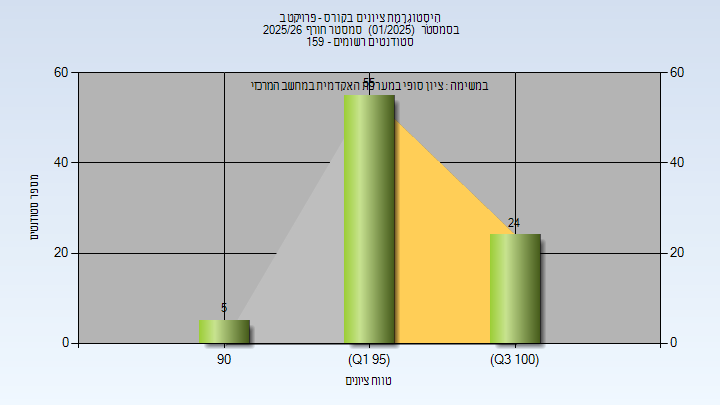 202501 Finals