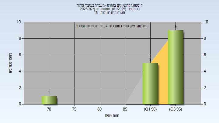 202501 Finals