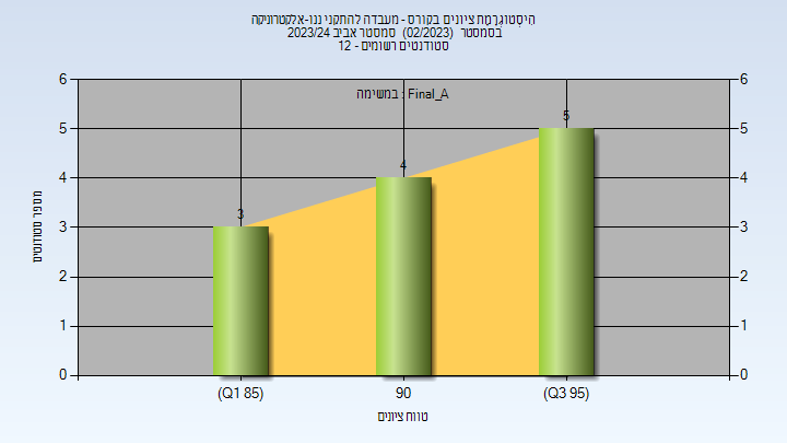 202302 Final_A