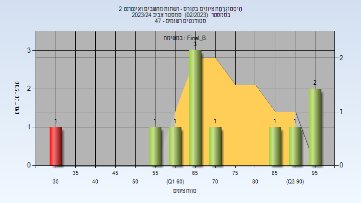 202302 Final_B