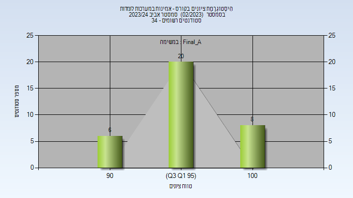 202302 Final_A