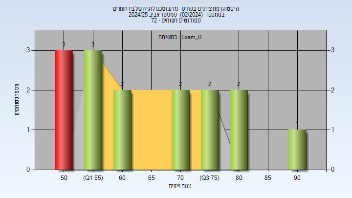 202402 Exam_B