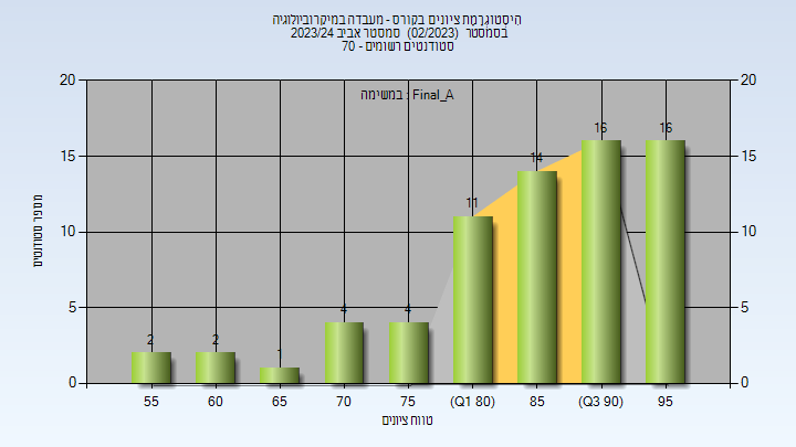 202302 Final_A