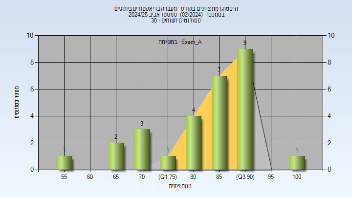 202402 Exam_A