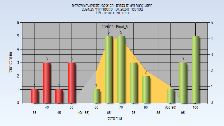 202401 Final_B