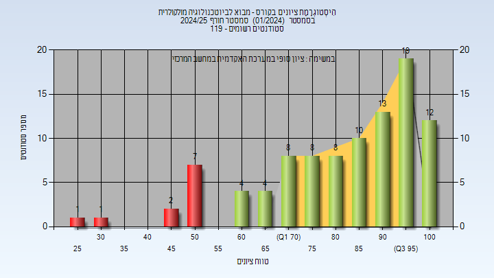 202401 Finals