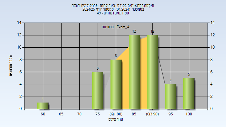 202401 Exam_A