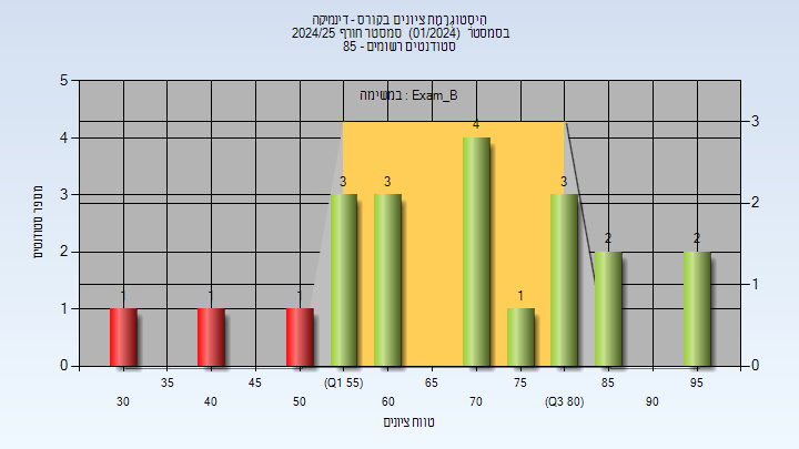 202401 Exam_B
