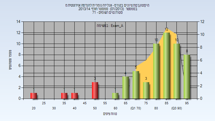 201301 Exam_A