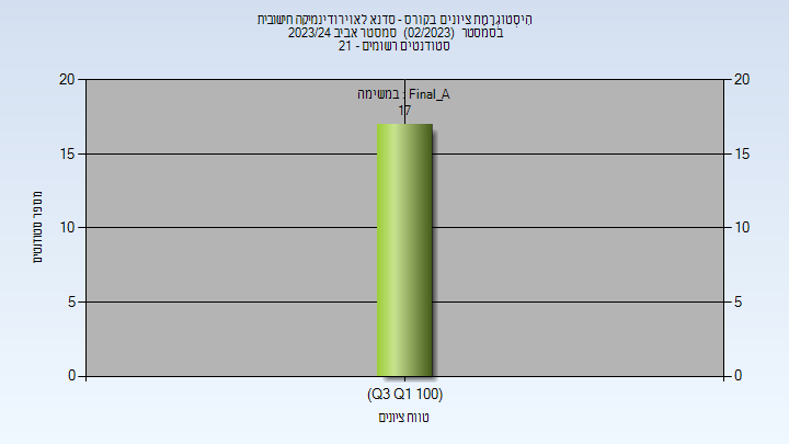 202302 Final_A