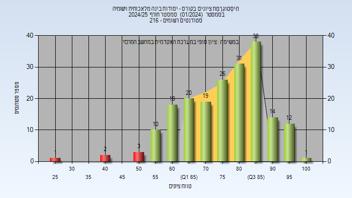 202401 Finals