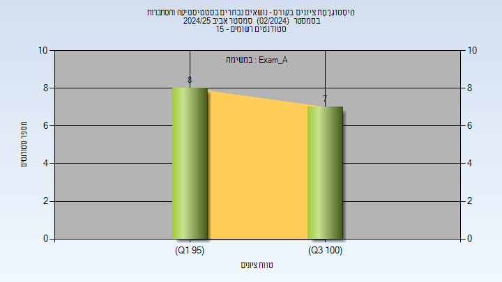 202402 Exam_A
