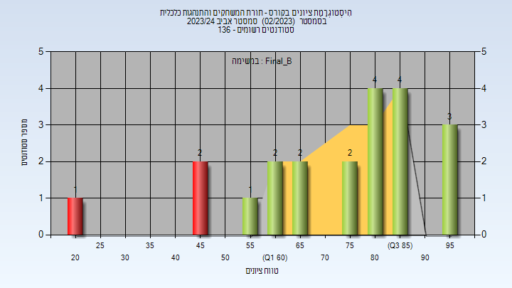 202302 Final_B