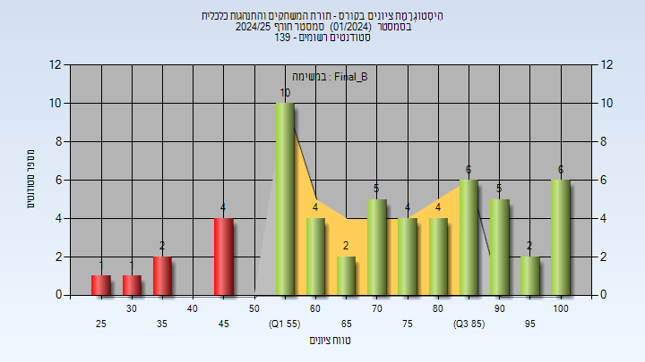 202401 Final_B