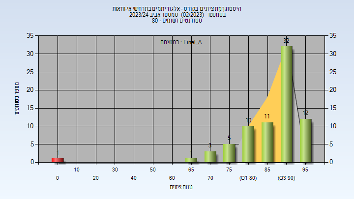 202302 Final_A