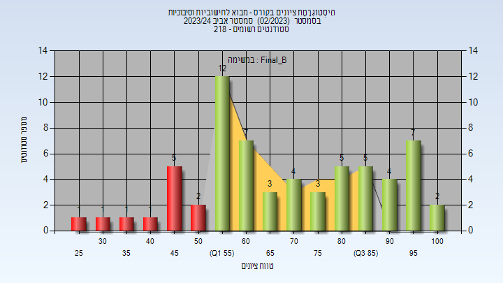 202302 Final_B