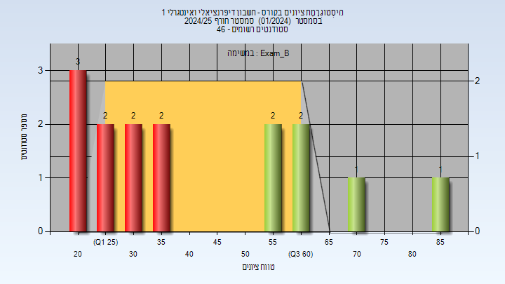 202401 Exam_B