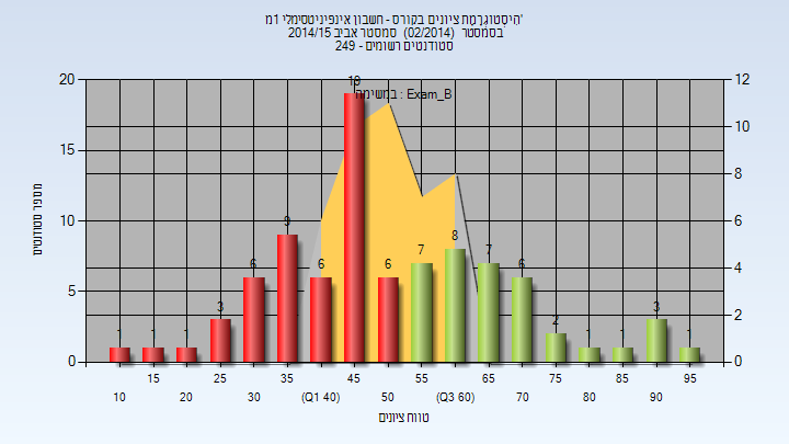 201402 Exam_B