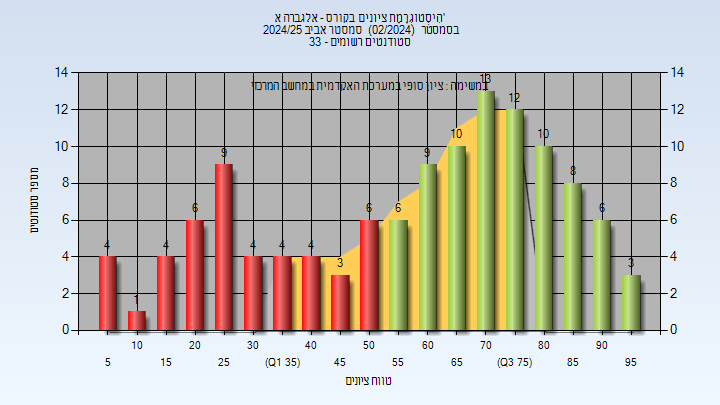 202402 Finals