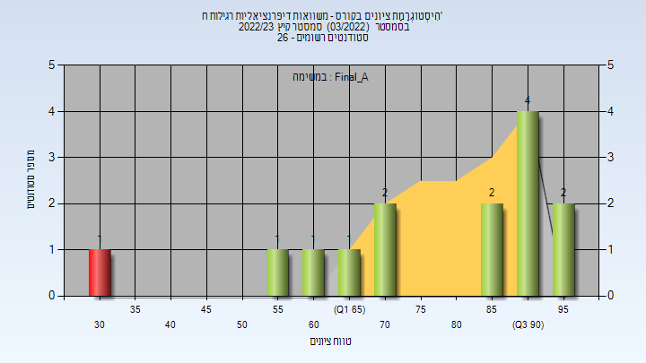 202203 Final_A