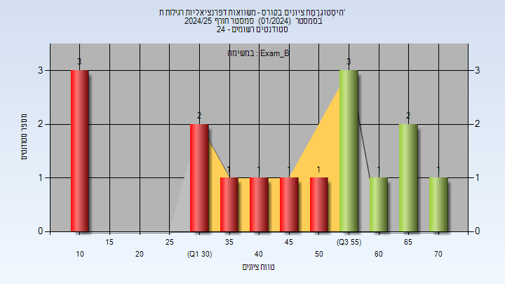 202401 Exam_B