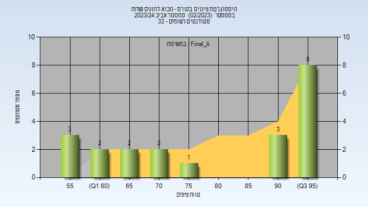 202302 Final_A