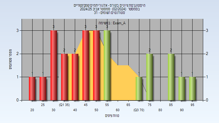 202402 Exam_A