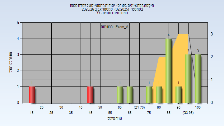 202502 Exam_A