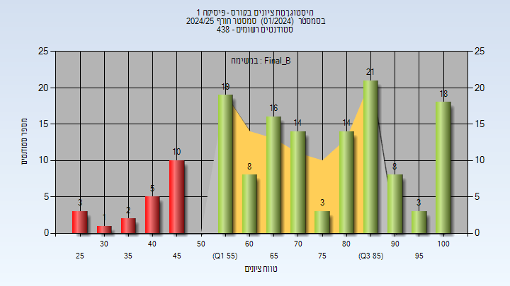 202401 Final_B