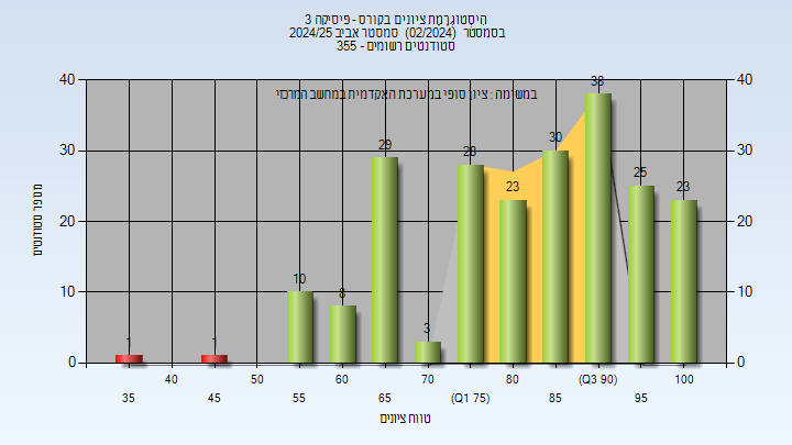 202402 Finals
