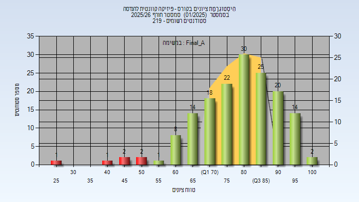 202501 Final_A