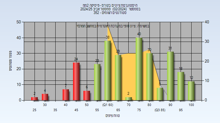 202402 Finals