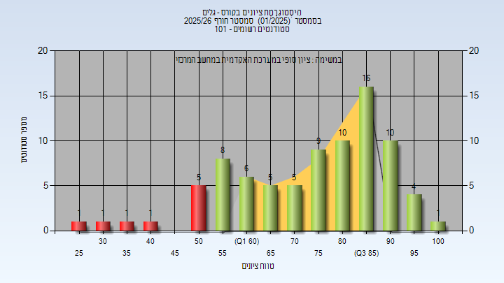 202501 Finals