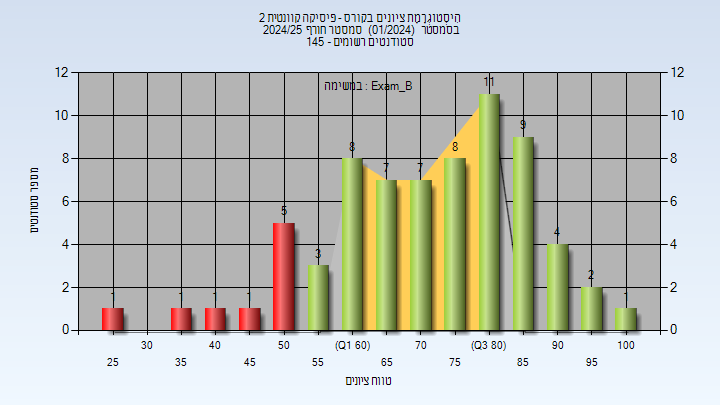 202401 Exam_B