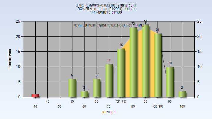 202401 Finals