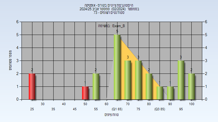 202402 Exam_B