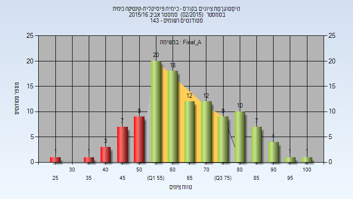 201502 Final_A