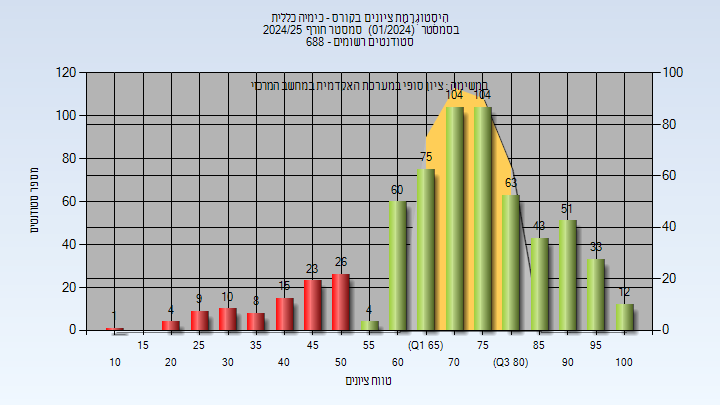 202401 Finals
