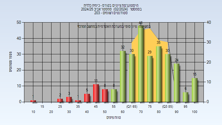 202402 Finals