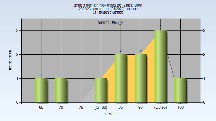 202201 Final_A