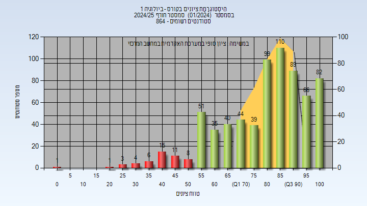 202401 Finals
