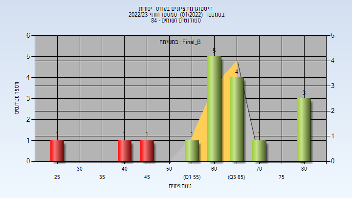 202201 Final_B