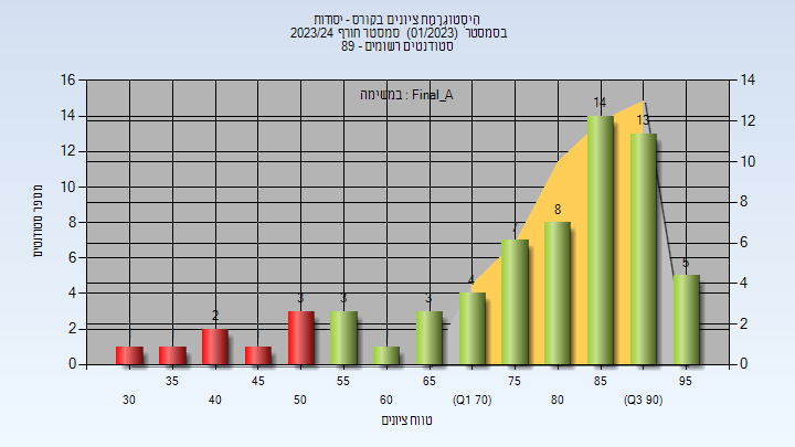 202301 Final_A